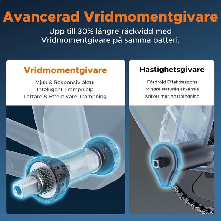 Miletrail bicicleta elétrica de montanha